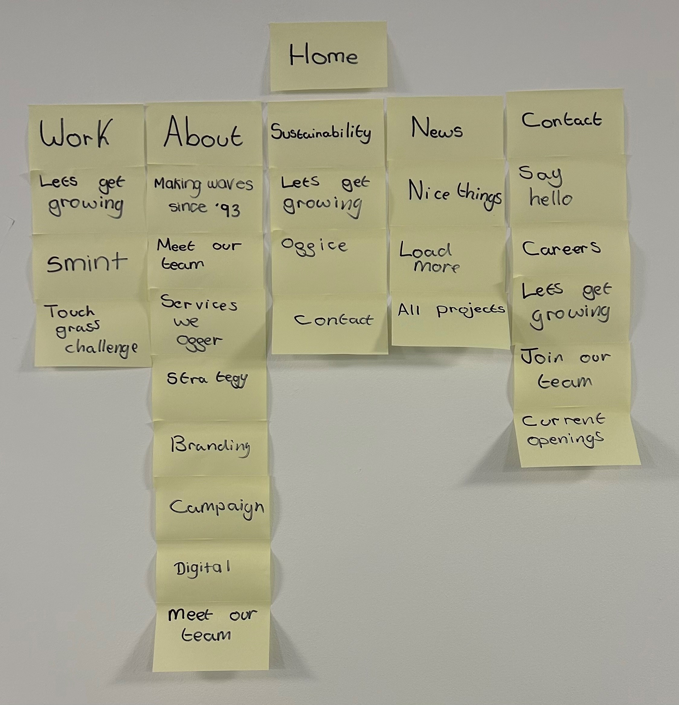 Workshop structure 2